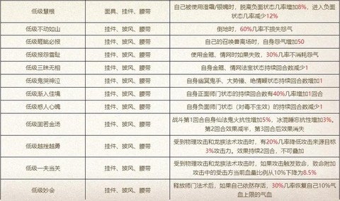 大话2装备如何强化[图1]