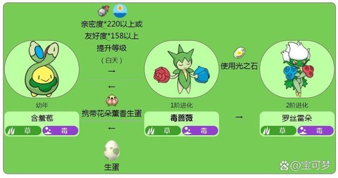 宝可梦什么属性可毒[图2]