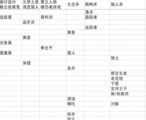 狼人杀资料卡怎么换