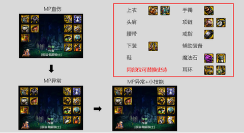 dnf暗帝带什么武器[图2]