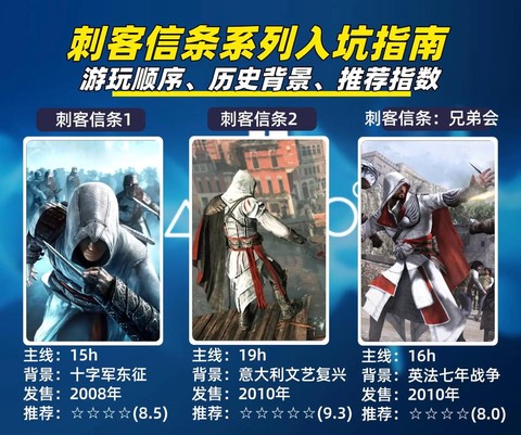 玩刺客信条需要什么[图2]