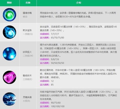 英雄联盟怎么把技能[图1]