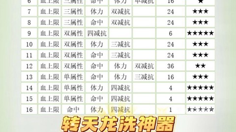 天龙八部暗器怎么洗技能[图1]