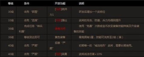 火影忍者怎么升级快[图2]