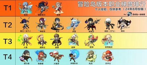 冒险岛2什么职业最强[图1]