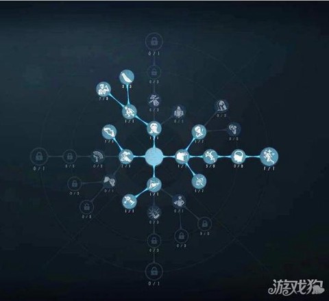 第五人格内在人格怎么