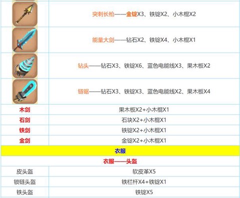 迷你世界生存怎么合成[图1]