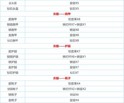 迷你世界生存怎么合成[图2]