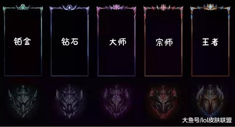 英雄联盟什么时候给框