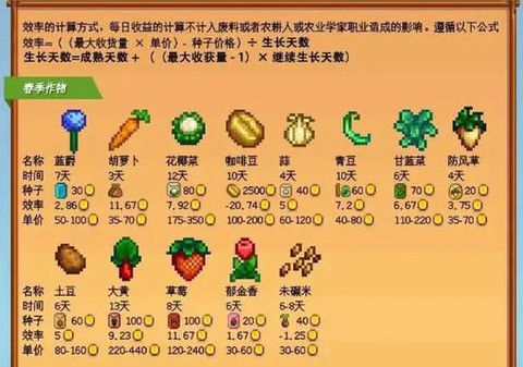 星露谷物语怎么种地[图1]