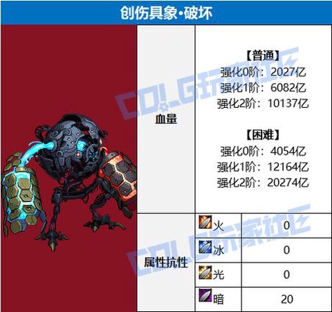 dnf邪念体怎么打[图2]