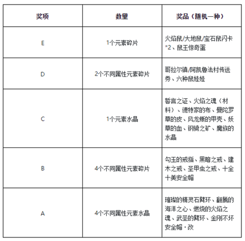 魔力宝贝贡品带什么水晶[图1]