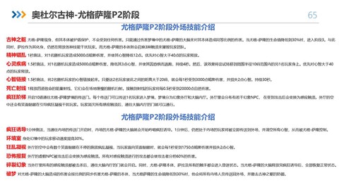 魔兽世界奥杜尔尤格萨隆怎么打[图1]