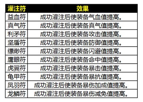 诛仙手游怎么找师傅