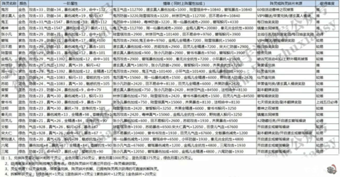 诛仙手游怎么开五阵[图1]