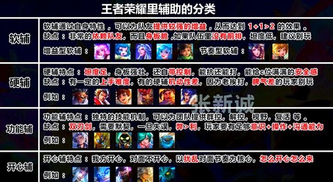 王者荣耀如何快速上分[图1]