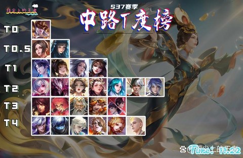 王者荣耀中路什么意思[图2]