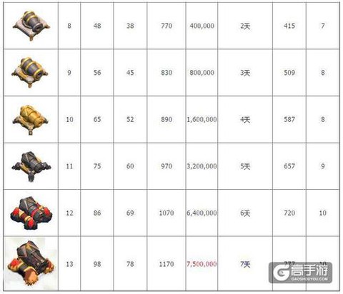 部落冲突双管加农炮怎么改装[图2]