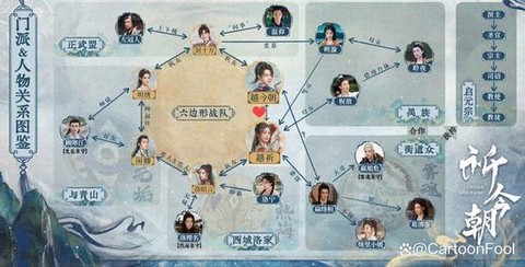 仙剑奇侠传6怎么换人