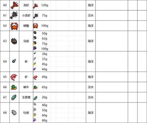 星露谷物语怎么鳗鱼[图1]