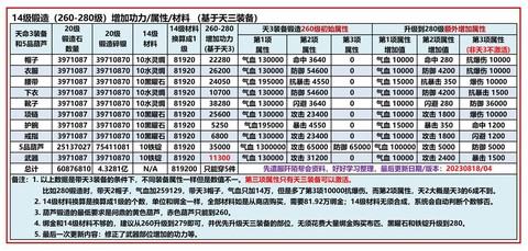 九阴真经绿点怎么获得[图2]