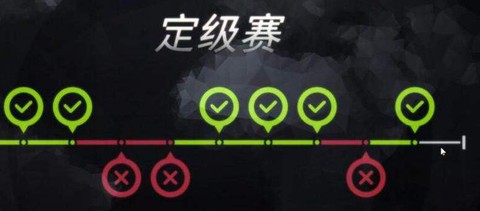 英雄联盟怎么定级的[图1]