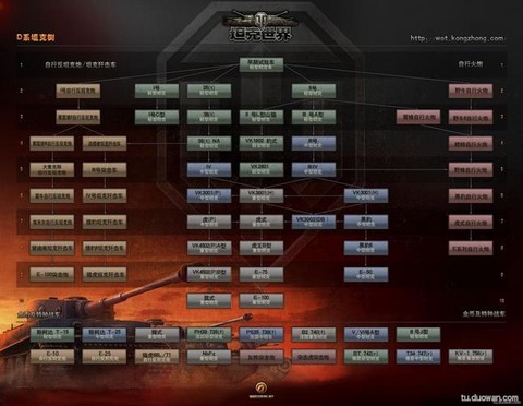 坦克世界怎么修改昵称