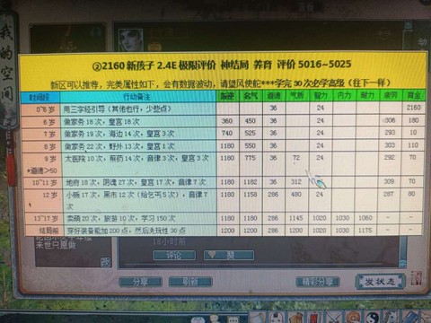 大话2种植什么最划算[图2]