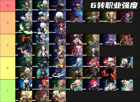 冒险岛2什么职业刷图