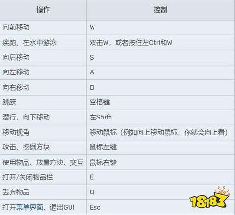 我的世界这个游戏怎么玩