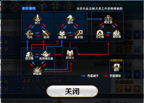 dnf异次元属性怎么转换