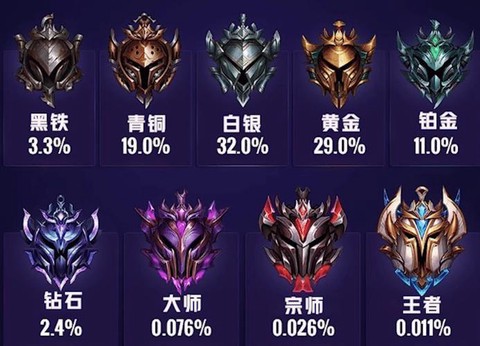 英雄联盟排位什么意思[图1]