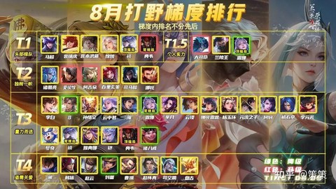 王者荣耀打野是什么意思