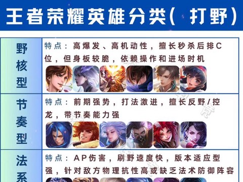 王者荣耀打野是什么意思[图2]