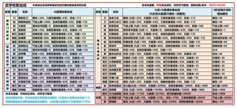 九阴真经3d怎么赚钱[图2]