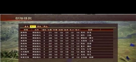 三国志13怎么当重臣[图2]