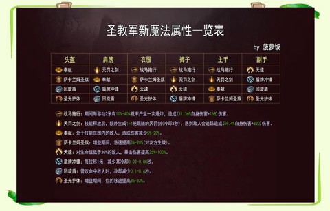 暗黑破坏神1如何下载